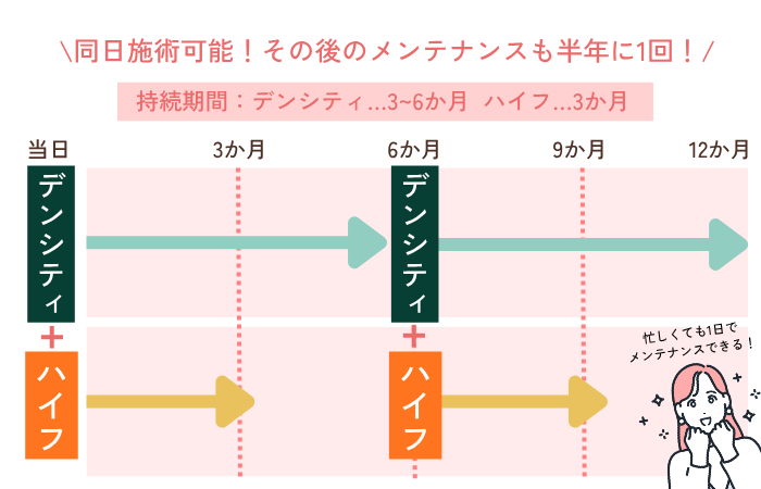 【同日施術可能】忙しい大人世代へ。1日で終わる「引き上げ×引き締め」