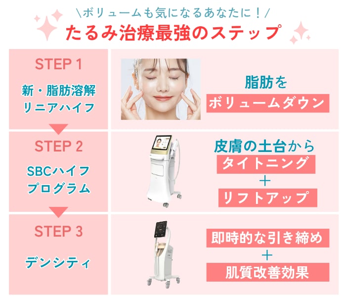 脂肪とたるみを同時に引き締め！効果実感を最大限に。