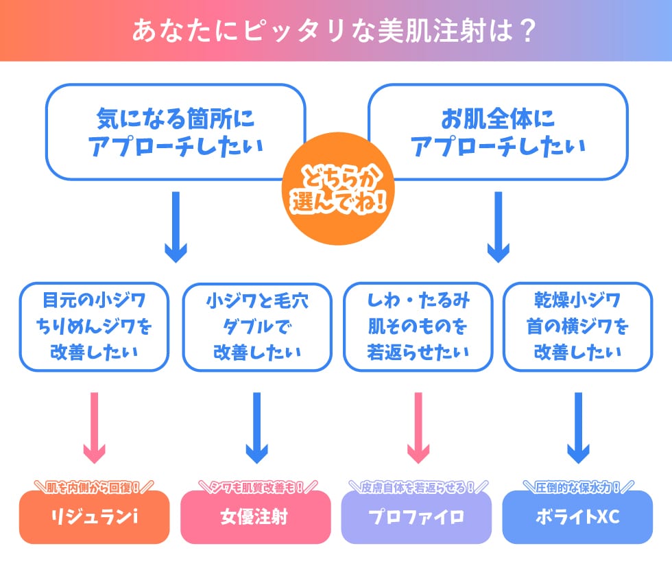 お悩み別オススメ治療