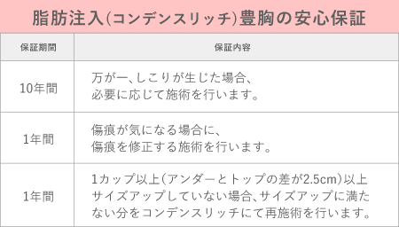 充実した安心の保証制度