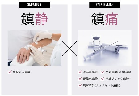 痛みへの配慮