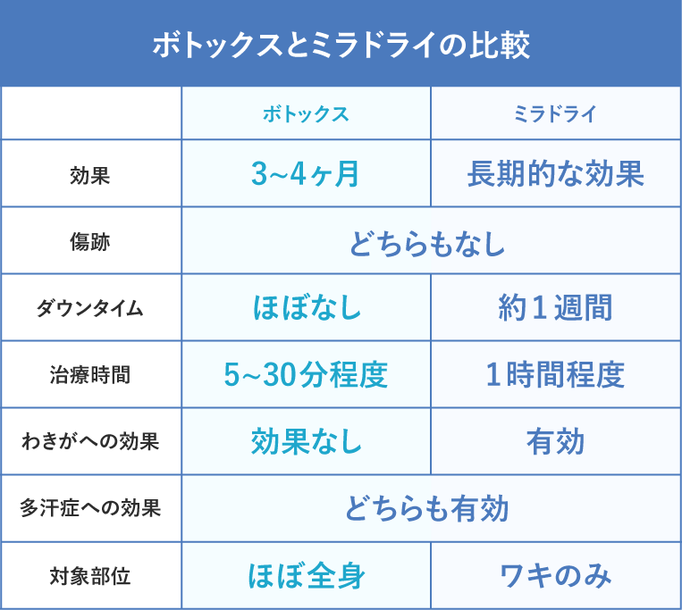 気になる箇所や効果の期間がポイント