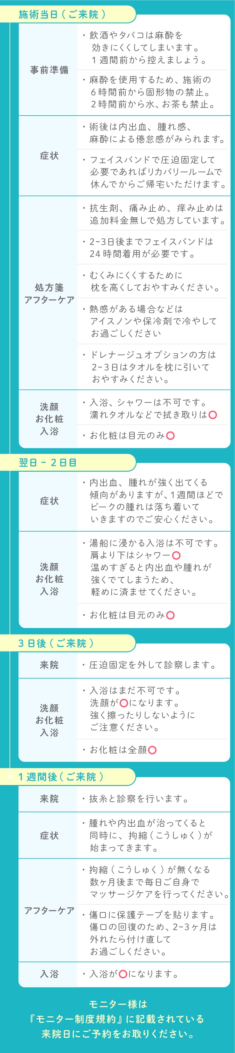 術後は3日後と7日後にご来院が必要です