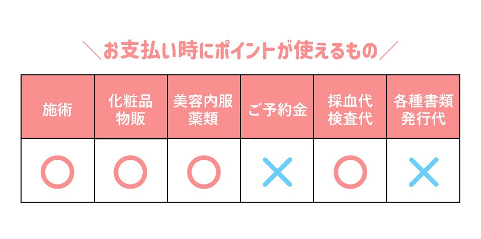 SBCポイントは何に使える？