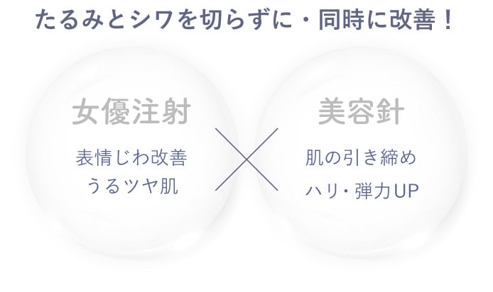 女優注射成分と美容針の組み合わせ