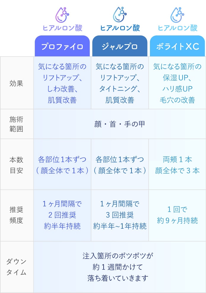 比較してみた
