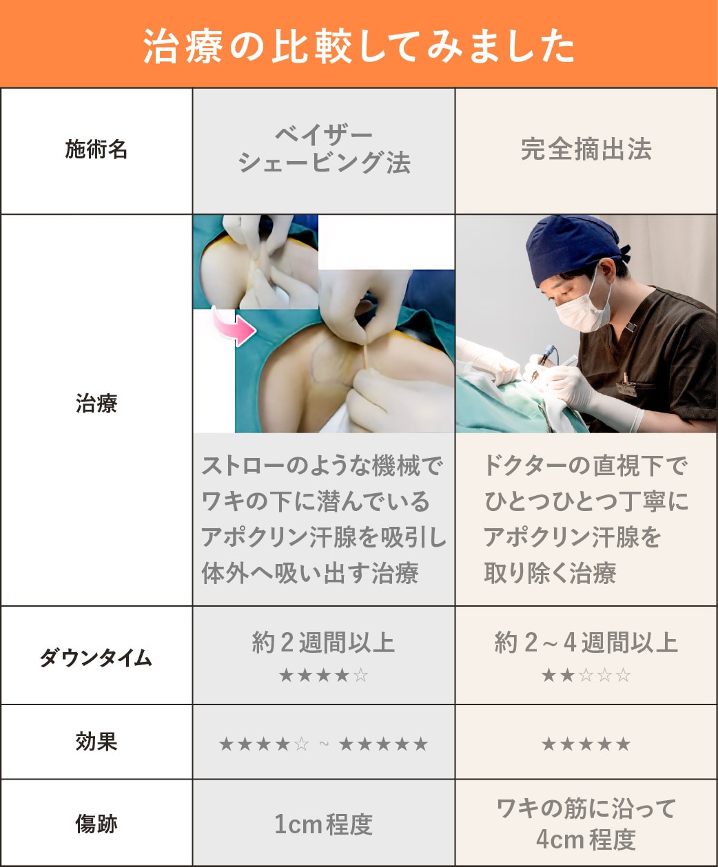 多 汗 症 治し 方