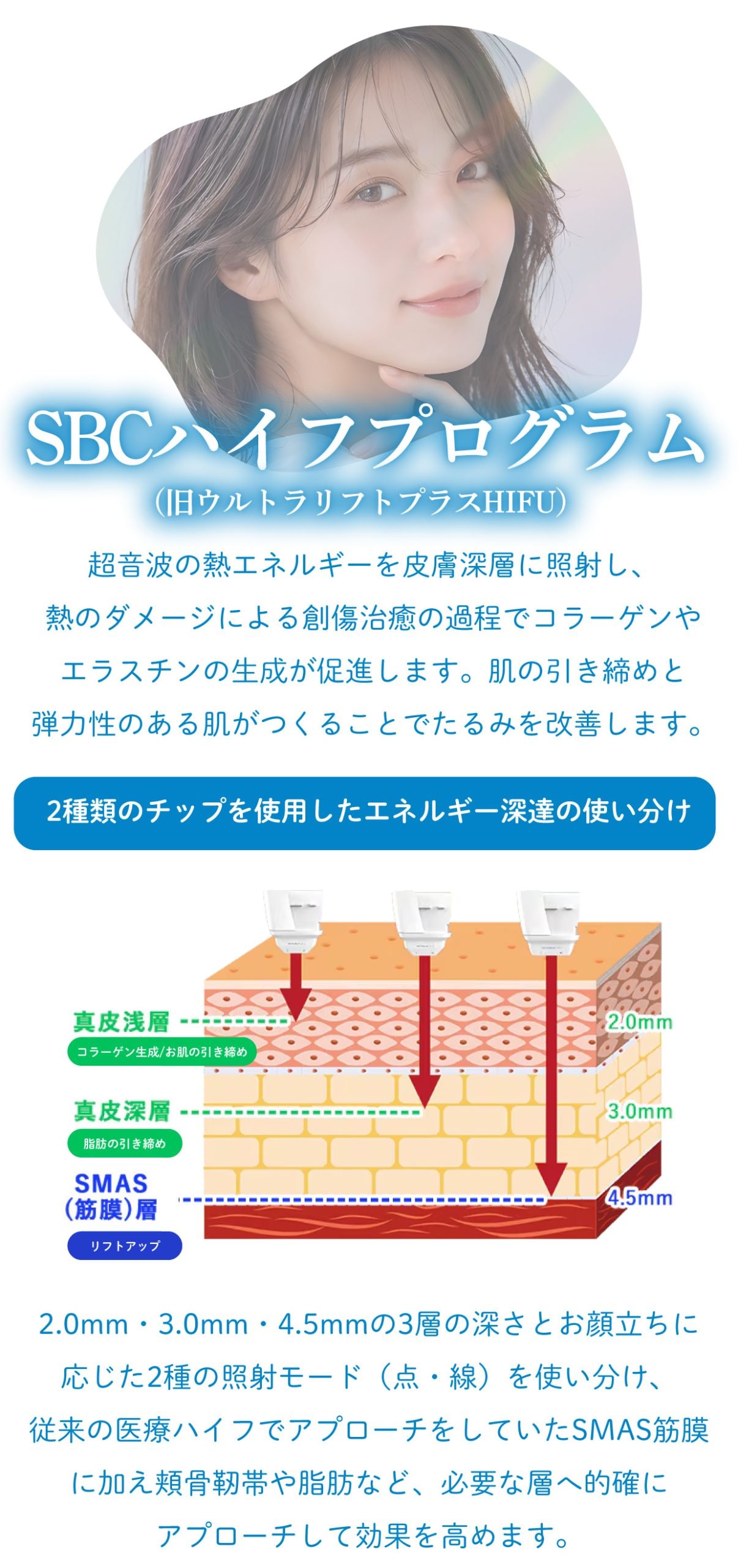 SBCハイフプログラム
