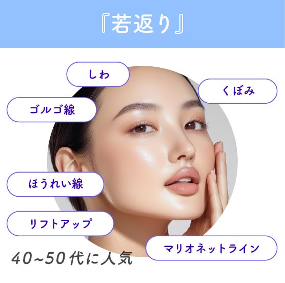 「シワや凹みを改善して若返りたい」あなたへ