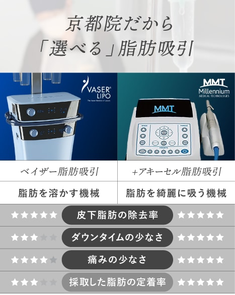 ベイザーとアキーセル、2つの最新機器で最適なアプローチ