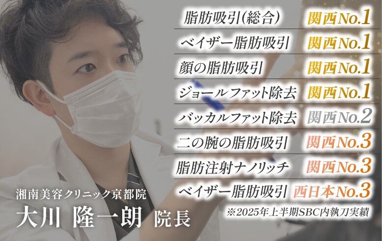 【顔の悩み】輪郭形成・若返りの匠「大川院長」