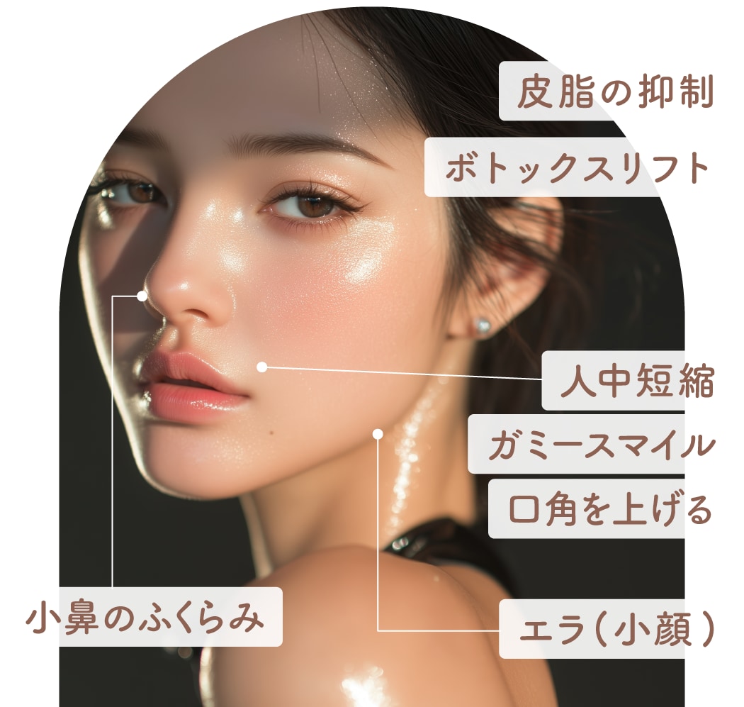 引き締め、たるみの改善