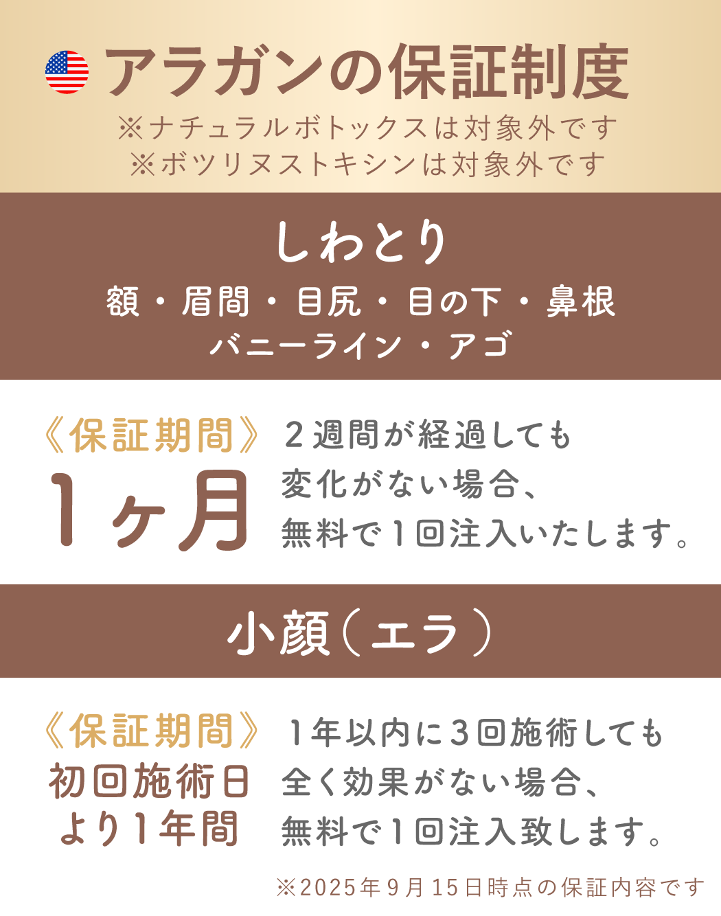 SBCの安心保証制度