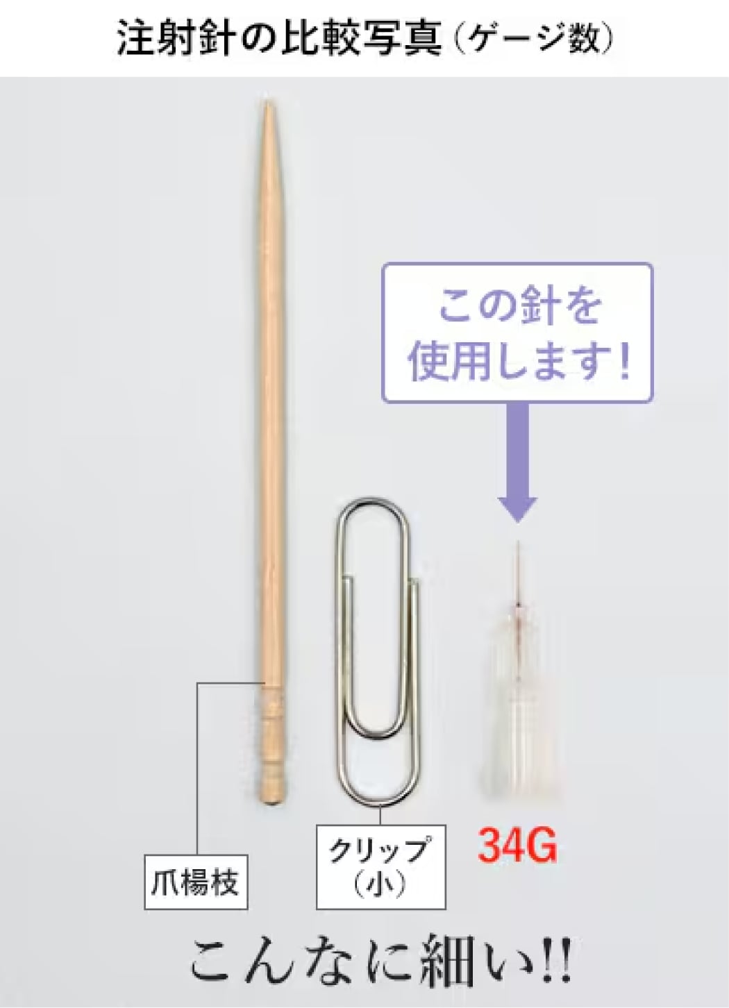 注射は痛いですか？