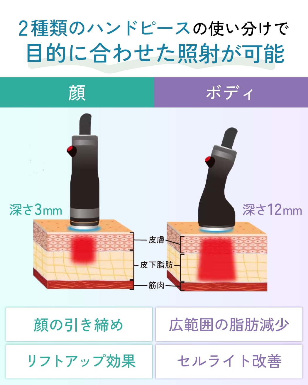 「オンダリフト」が人気の理由