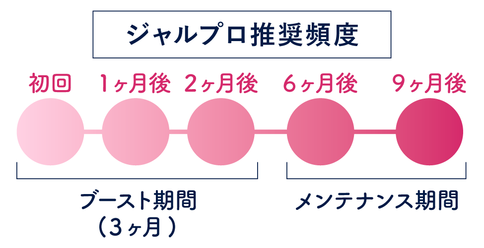 Q. 何回くらいで効果が出ますか？