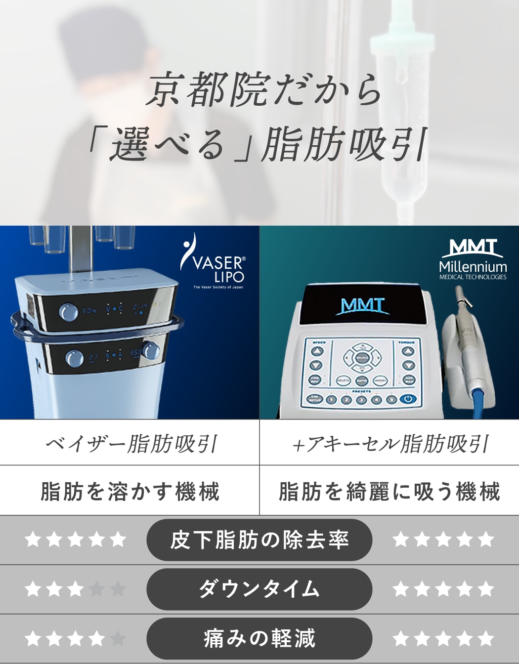 ベイザーとアキーセル、2つの最新機器で最適なアプローチ