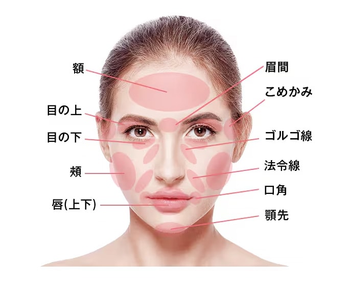 顔の部位別効果