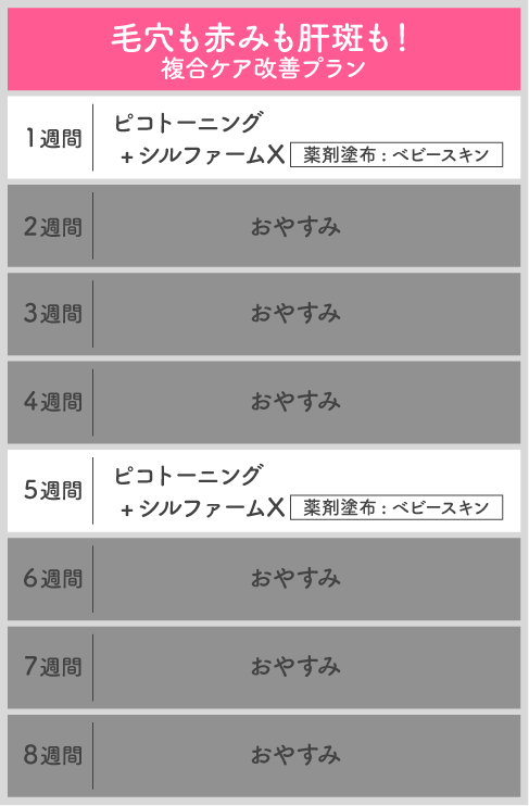プランB：<br />
毛穴も赤みも肝斑も！複合悩みをケアするなら