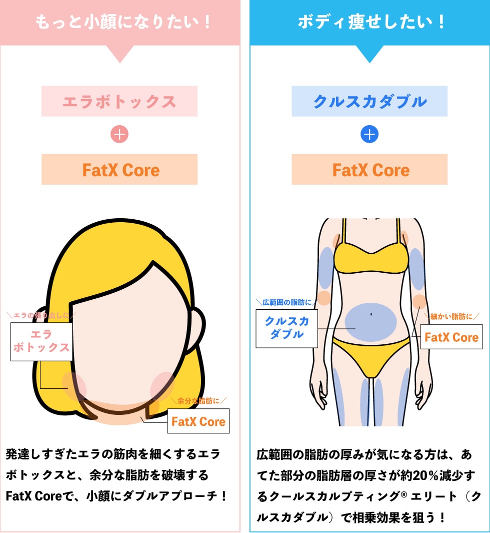 おすすめの併用治療