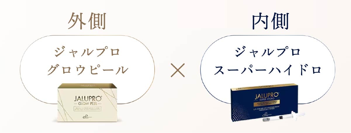 究極の肌育プラン「ジャルプロスキンプログラム」