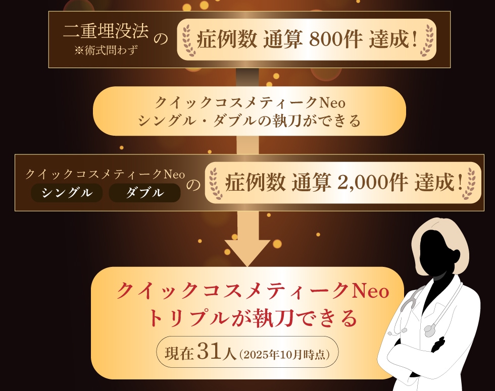 クイックコスメティーク・トリプルができるようになるまで