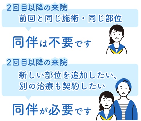 「毎回親がついていかないといけないの？」という疑問にお答えします