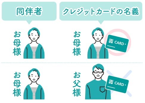お支払いについて（保護者名義のカード）