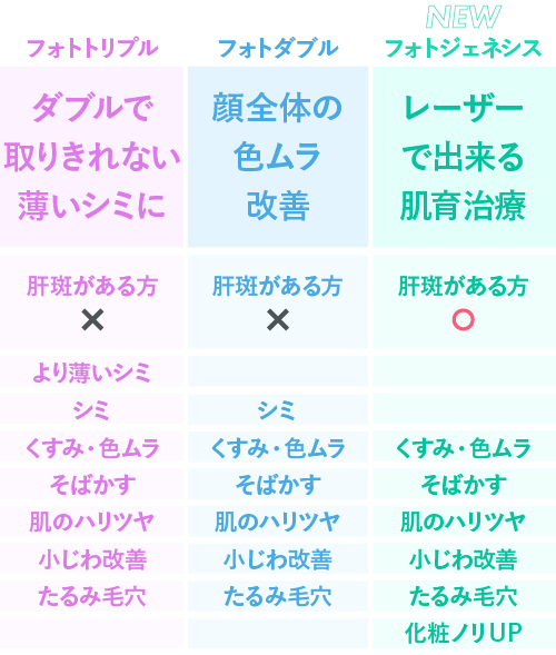 肝斑がある方・美肌上級者こそ選ぶべき「肌質改善」
