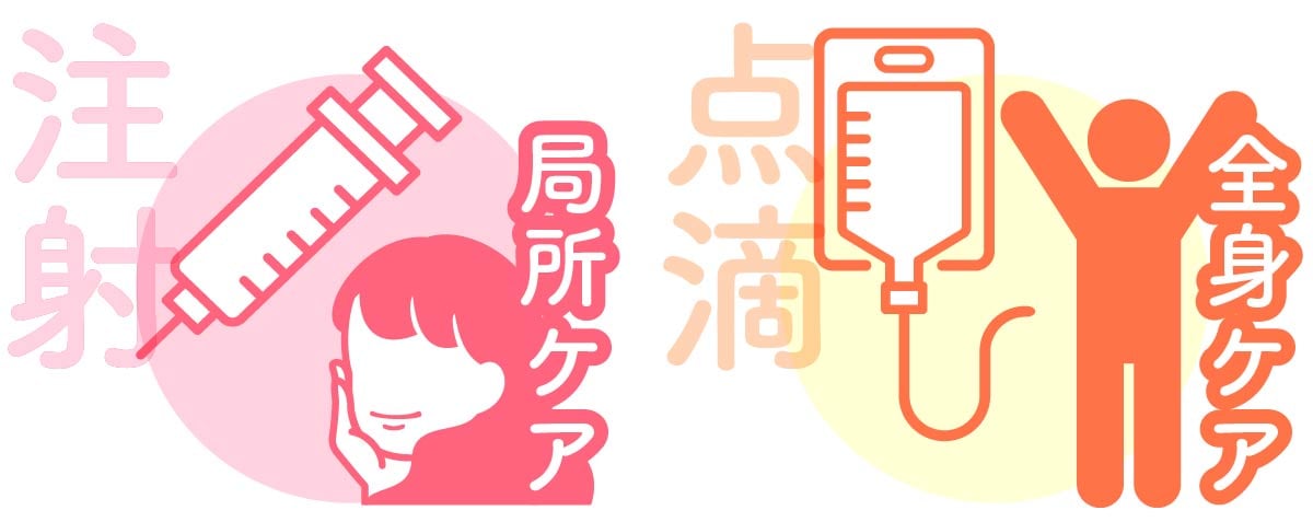 美容注射・点滴と最新スキンブースターの違い