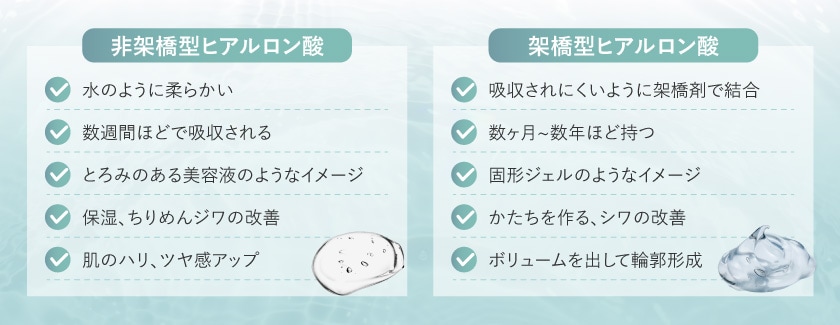 スキンバイブってどんなヒアルロン酸？