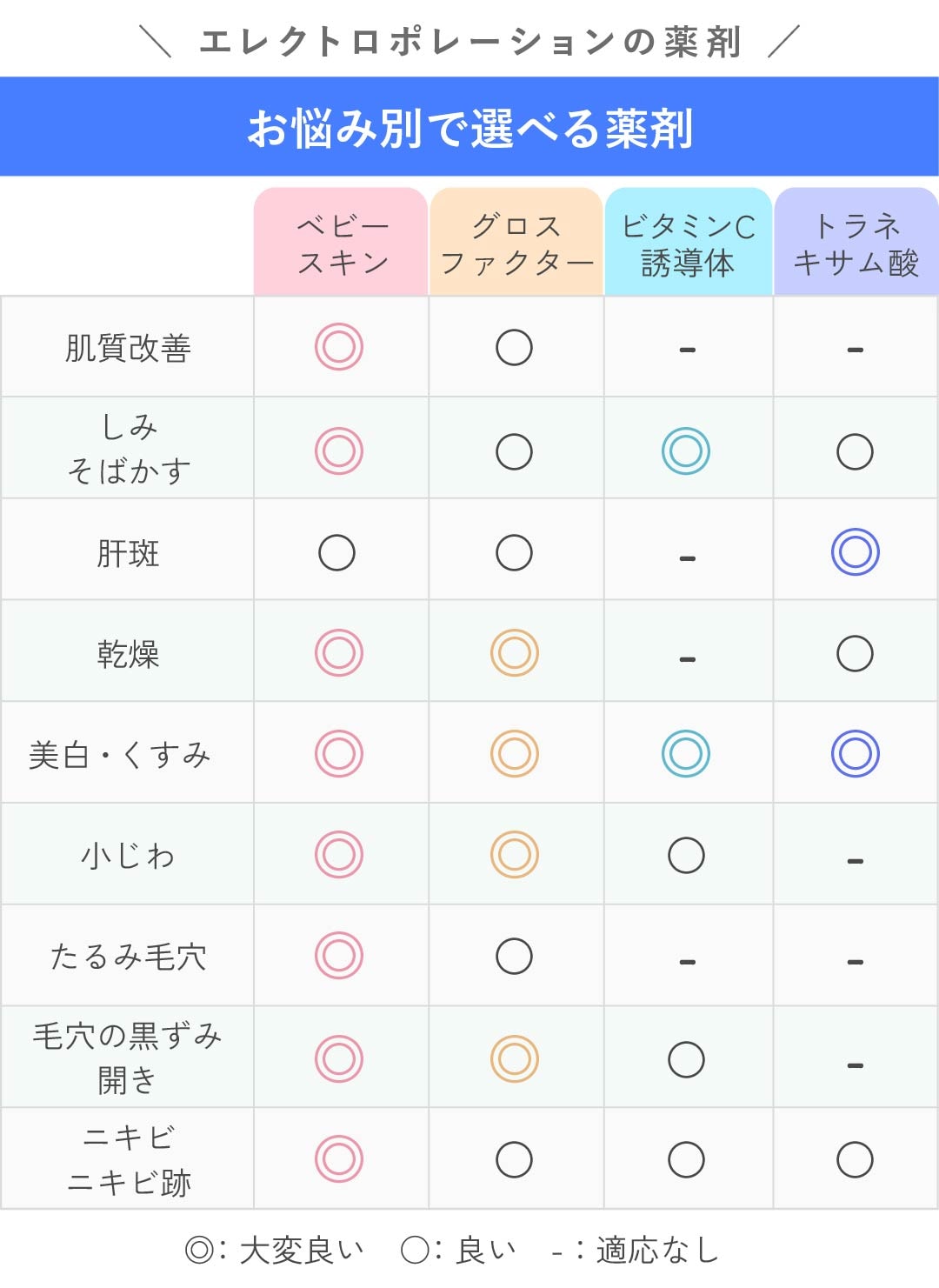 イオン導入の薬剤早見表