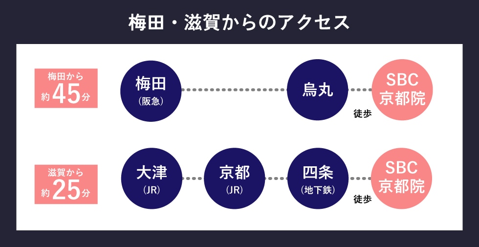 通いやすくアクセス抜群な好立地