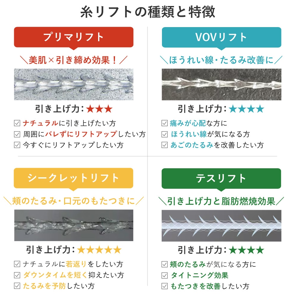 お悩みに合わせて最適な糸を選択