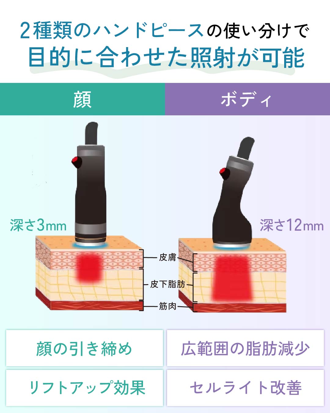 顔・ボディの「脂肪減少×引き締め」を同時に叶える3つのアプローチ