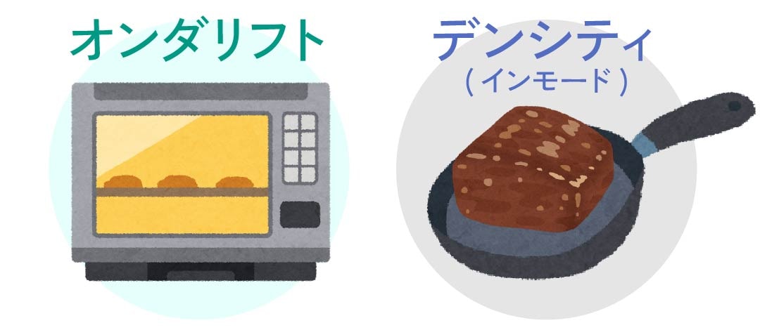 フライパンと電子レンジの違い図解