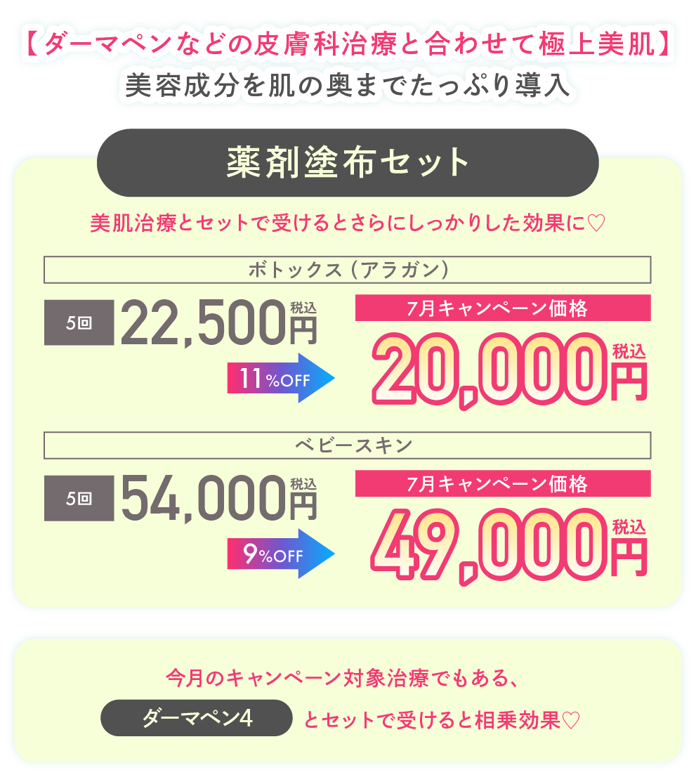 薬剤塗布