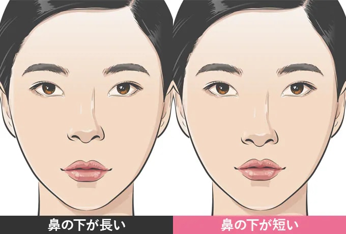 切らない人中短縮について1