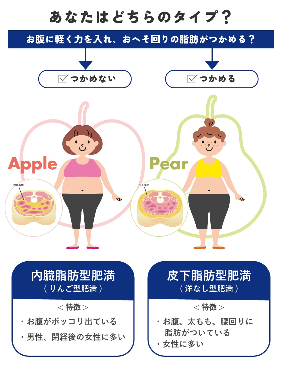 クルスカダブルは「皮下脂肪を減らす」治療