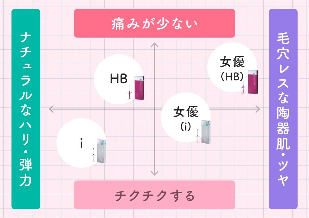 各メニューの特徴と違いを示す4分割グラフ
