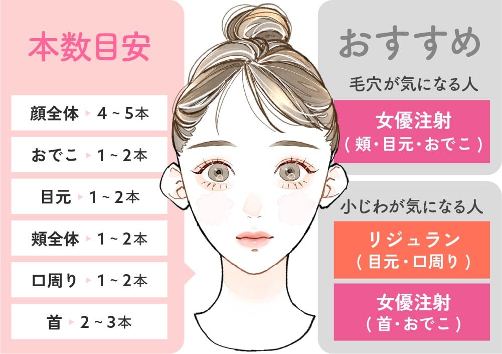 部位ごとの必要な本数目安とおすすめメニュー