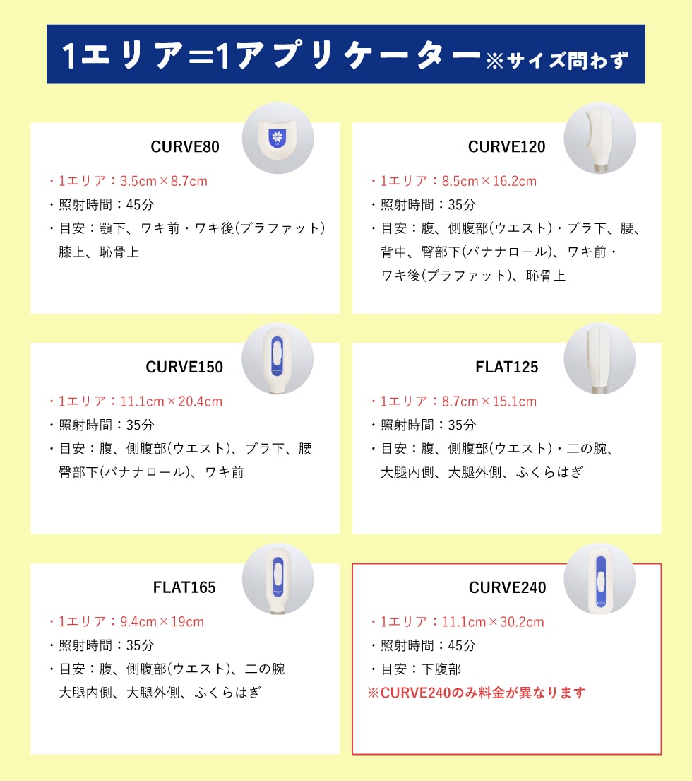 1エリアはどのくらいの範囲？