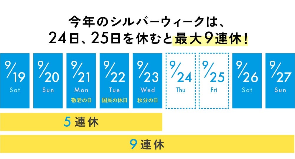 今年は最大9連休