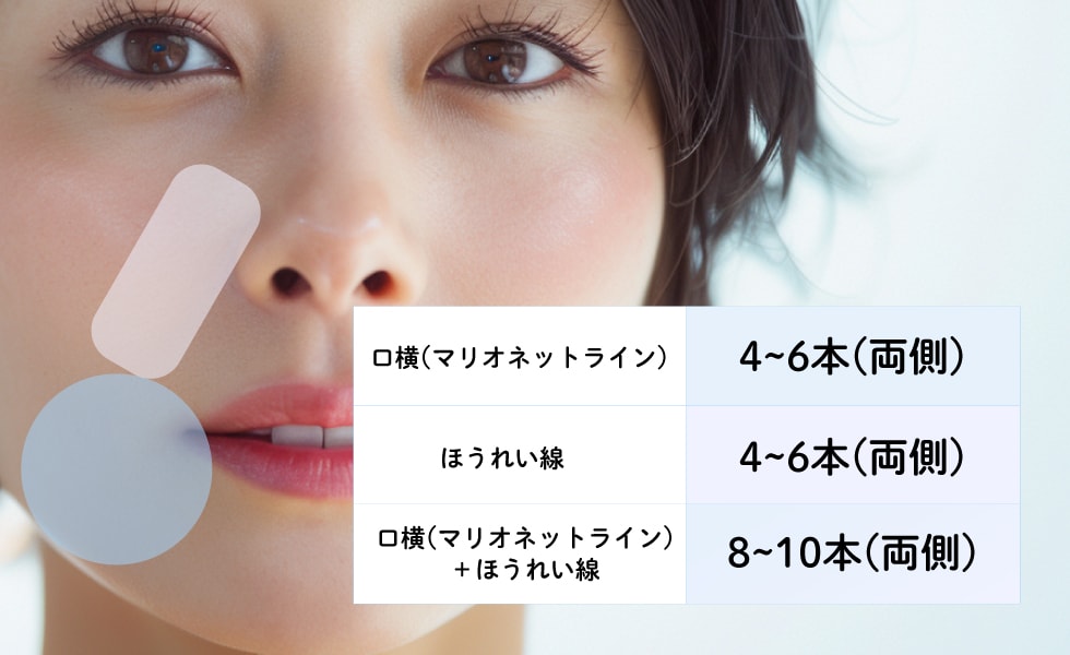 ぽにょぴたスレッドの目安本数
