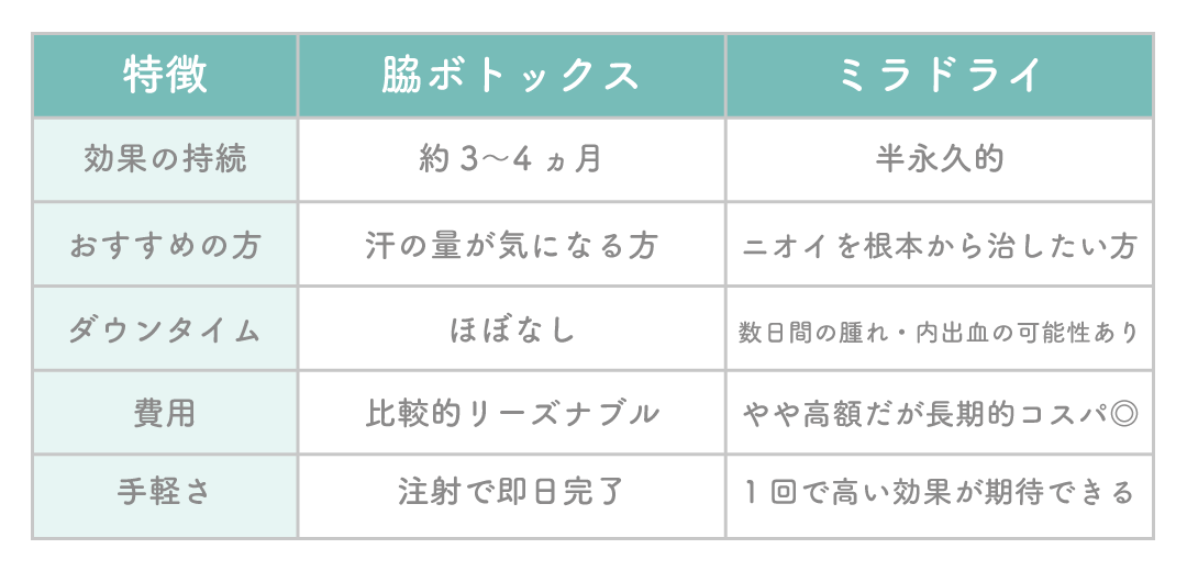 医師と相談して、あなたにぴったりの治療を