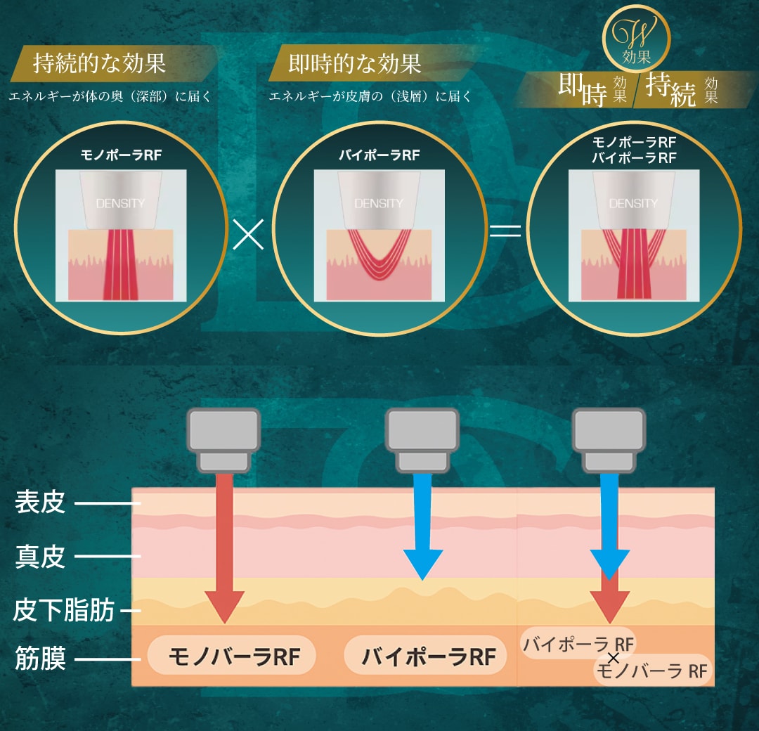 たるみ改善×肌質改善