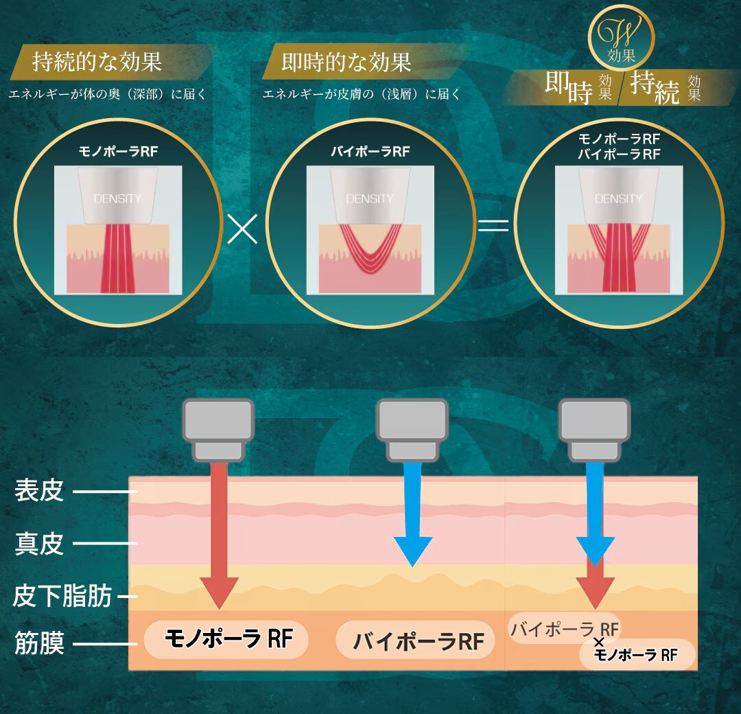 たるみ改善×肌質改善