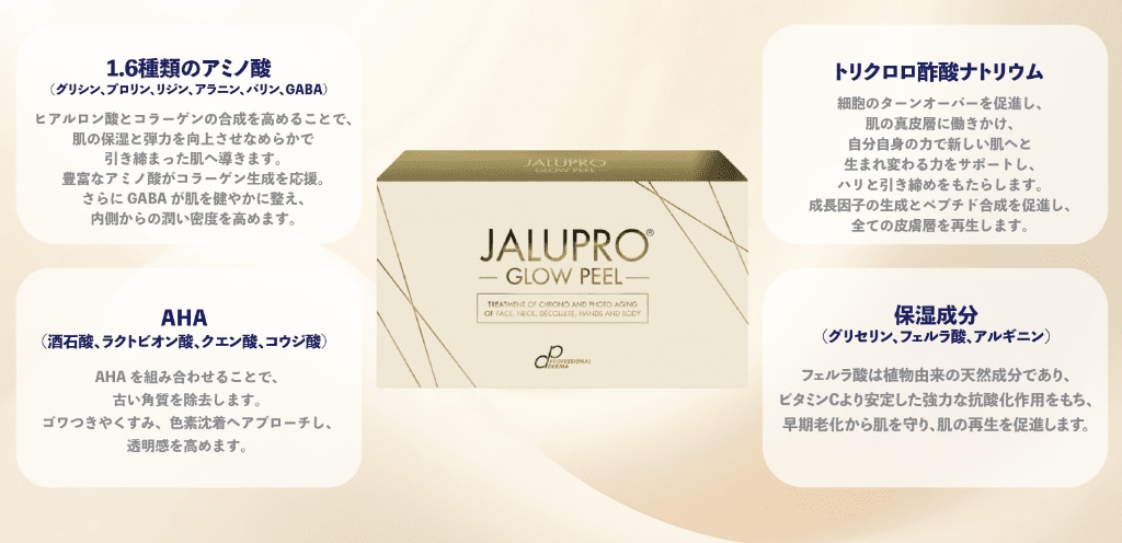 ジャルプロ グロウピールの主成分