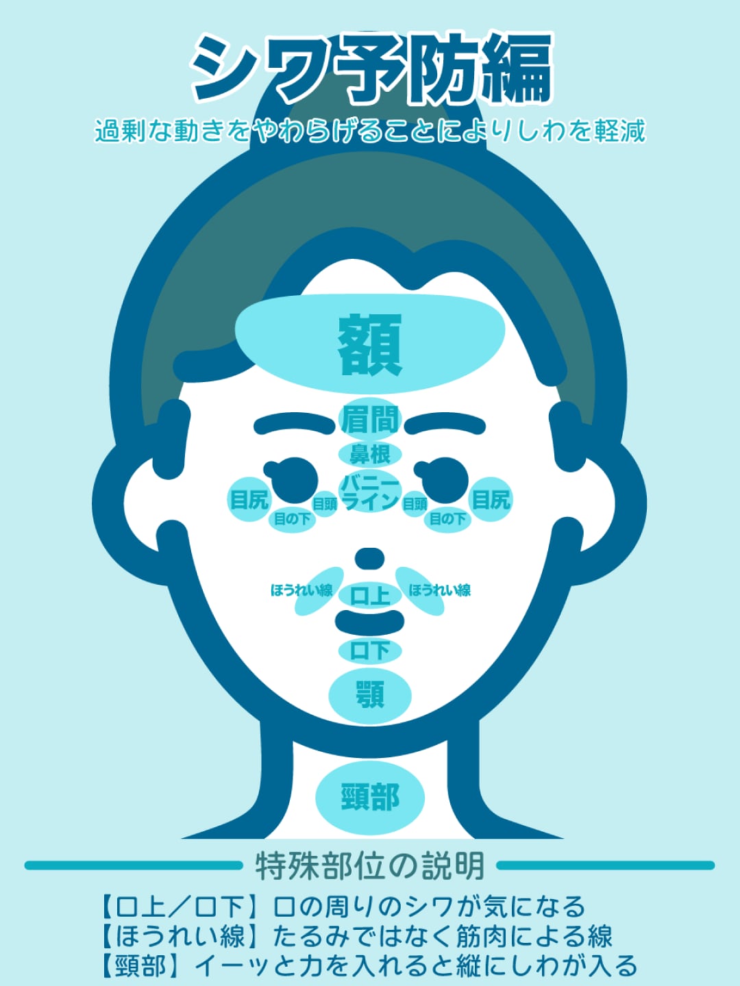 シワ予防