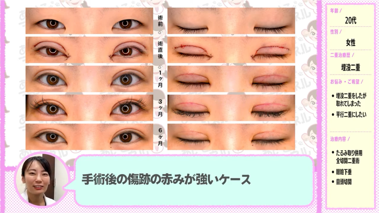 活動歴および当時の関連ビジュアル記録